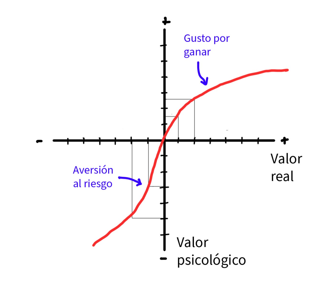 año sabatico riesgo