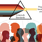 Criteria and standards: a logic, not a tool - and always there, whether explicit or not. 