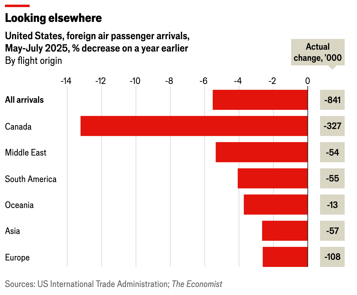 A graph of the us economy

AI-generated content may be incorrect.