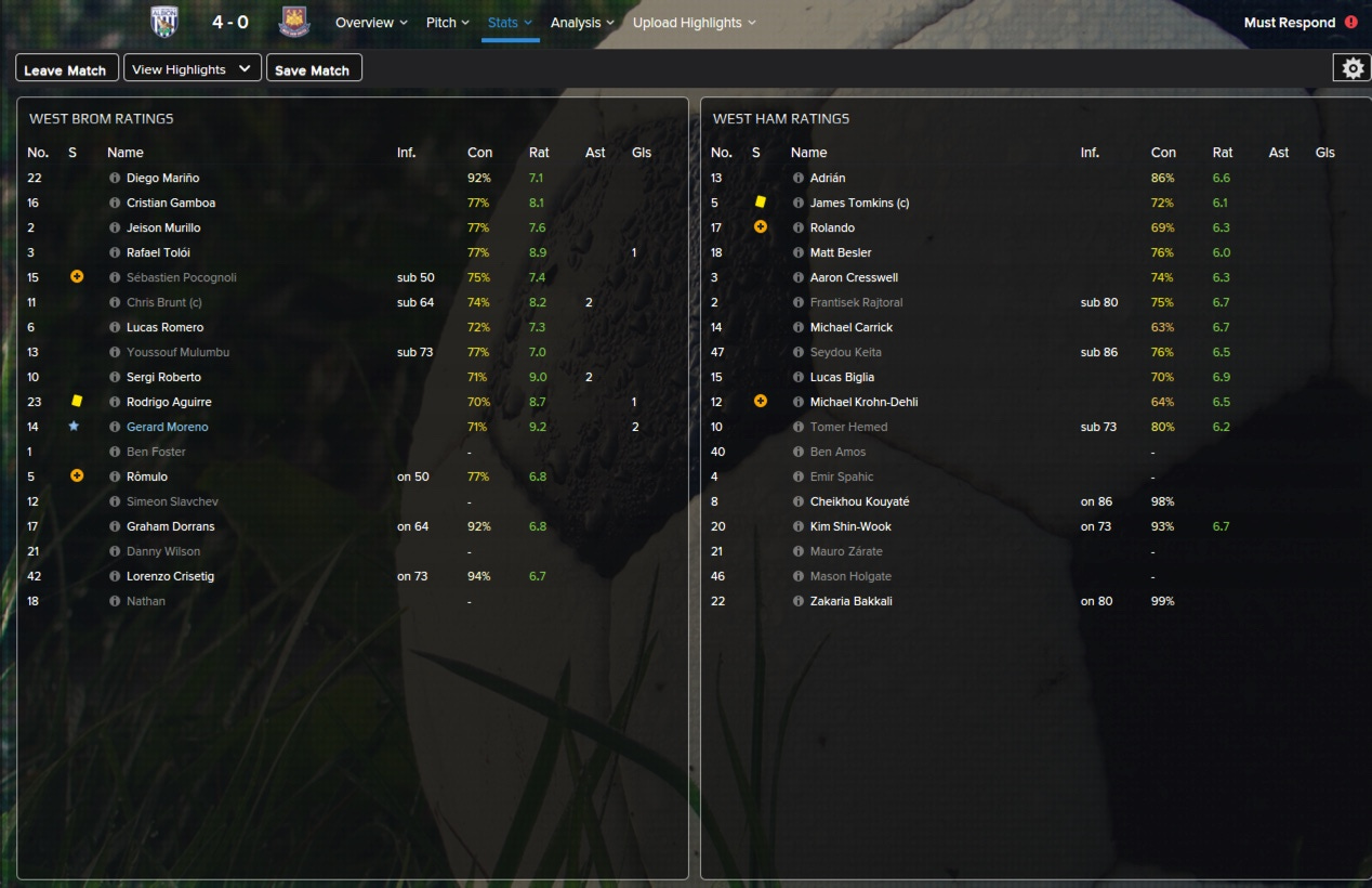 Football Manager 2015 Match Rating