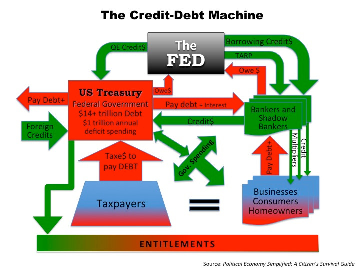 Credit-Debt Machine The Credit-Debt Machine