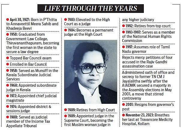 Justice M Fathima Beevi: Embodiment of empowerment Justice M Fathima Beevi: Embodiment of empowerment