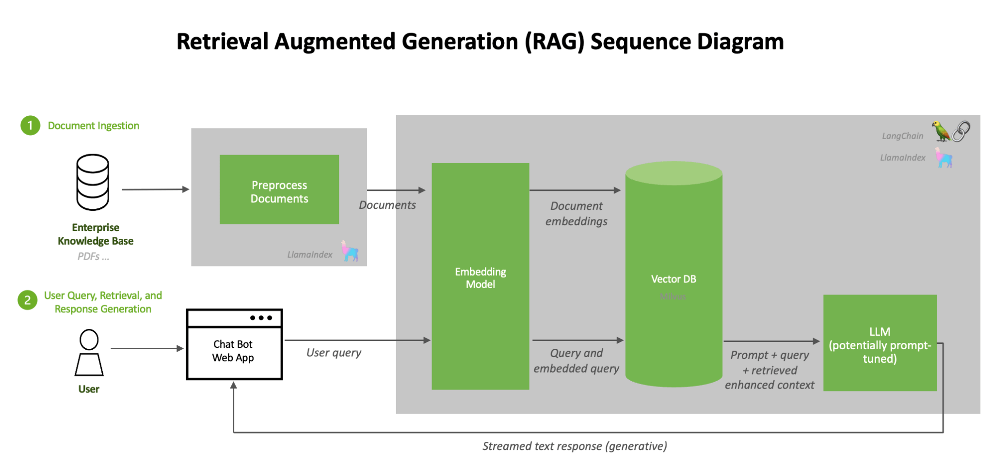 Retrieval-Augmented Generation (RAG) - by Mafaz Rouf