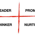 Which is the Best? Leader vs Nurturer vs Thinker vs Promoter?