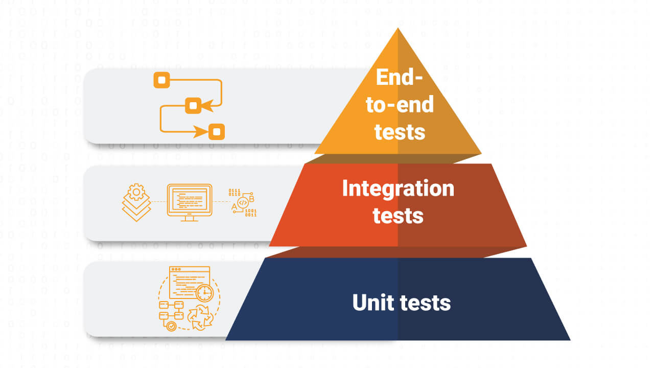 The Testing Pyramid: The Key to Efficient Software Testing