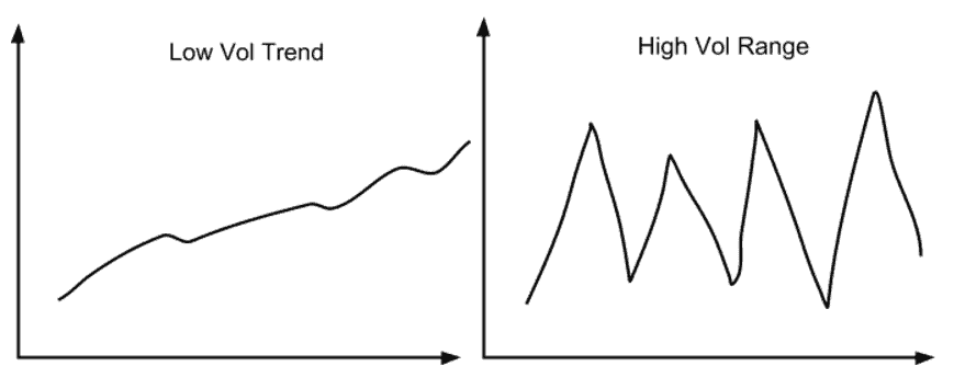 Navigating the Trading World: 5 Key Ideas to Excel in the Markets 