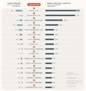 florida wealth magnet florida wealth magnet