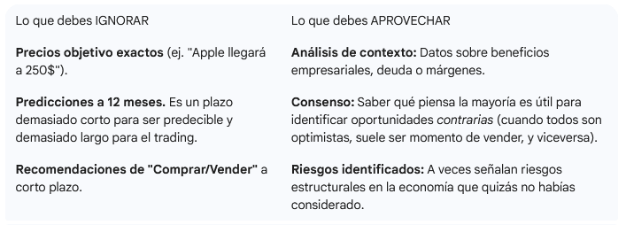 Utilidad predicciones analistas financieros Utilidad predicciones analistas financieros
