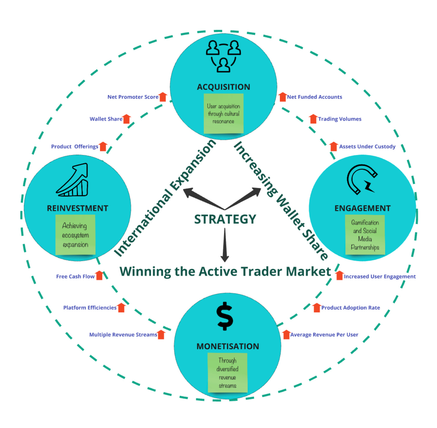 Robinhood: A Potential 3x to 15x Growth Story in the Making