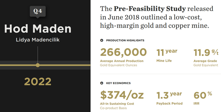 Le projet de Sandstorm Gold en Turquie : la mine de Hot Maden Le projet de Sandstorm Gold en Turquie : la mine de Hot Maden