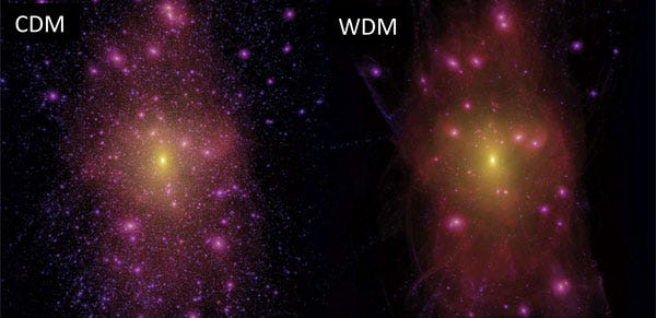 Cold dark matter vs warm dark matter