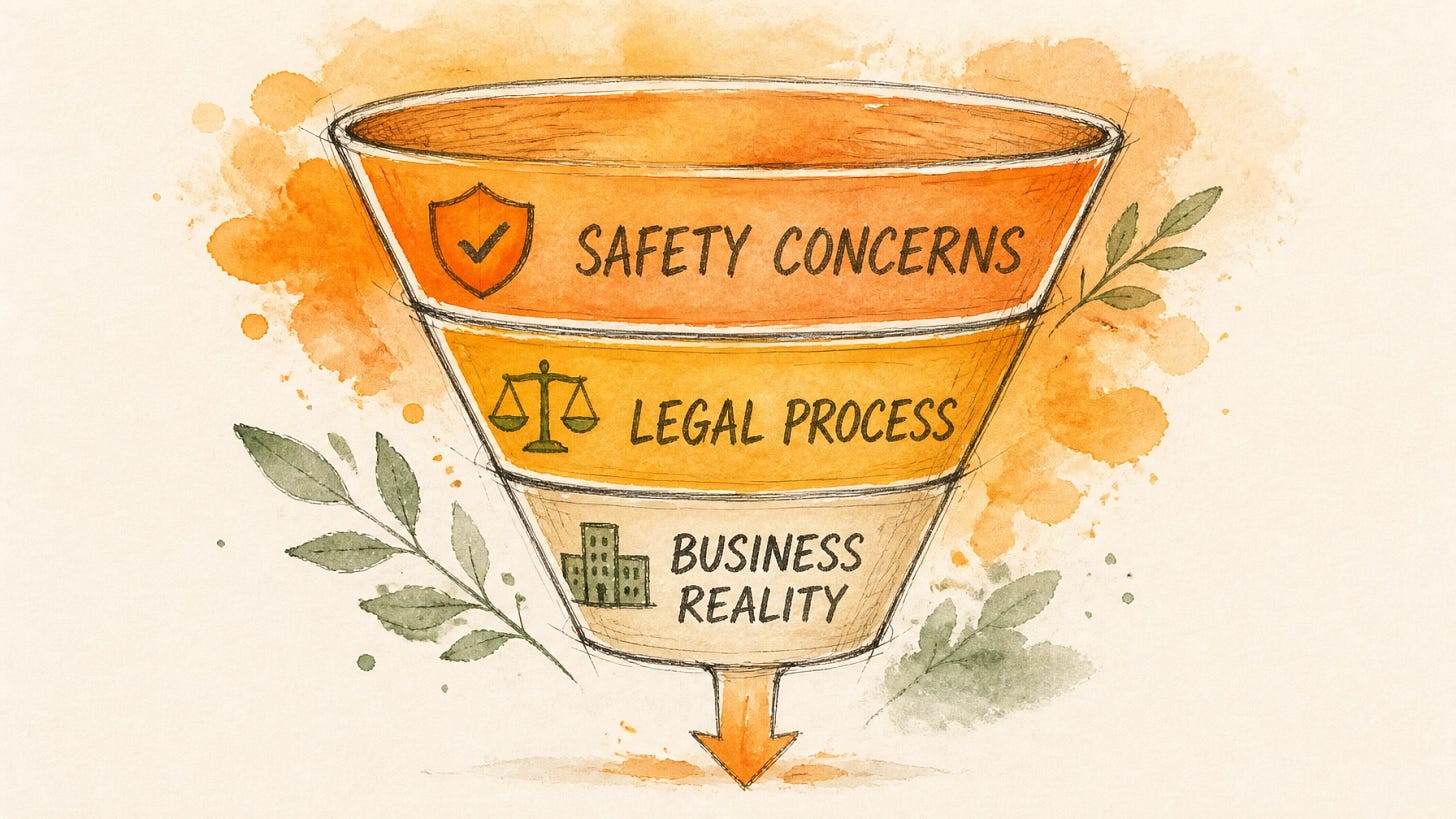 A three-layer funnel diagram labeled Safety Concerns, Legal Process, and Business Reality, summarizing the three layers behind Anthropic's Fable 5 and Mythos 5 shutdown