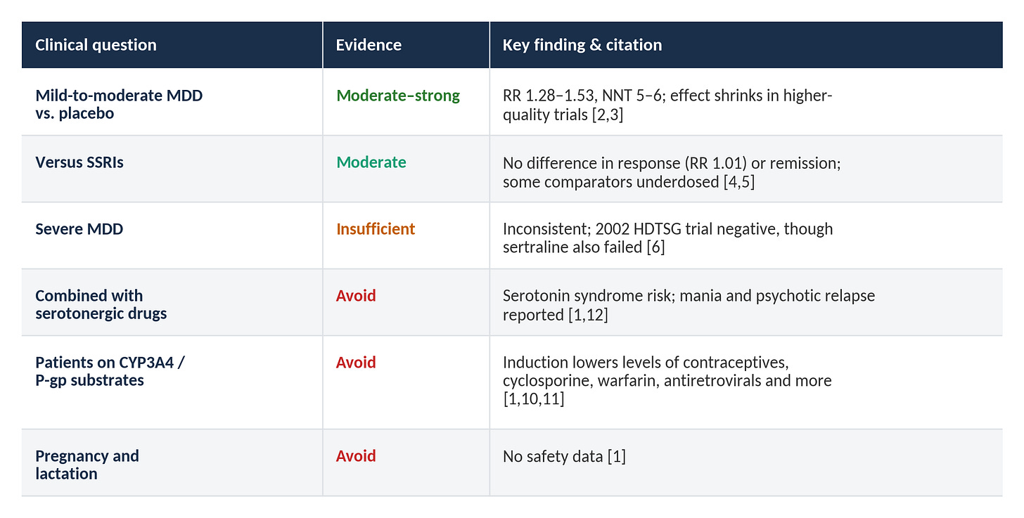 Table 1. Question-by-question summary Table 1. Question-by-question summary