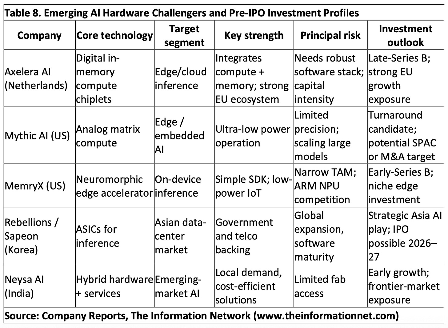 Cerebras and the Disruption of AI Inference: From Wafer-Scale Engines ...