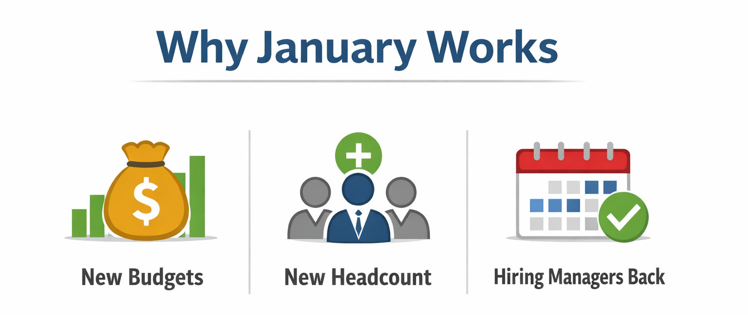 January Help Needed How I Crushed My Job Hunt in January - by Beyond by Sriram