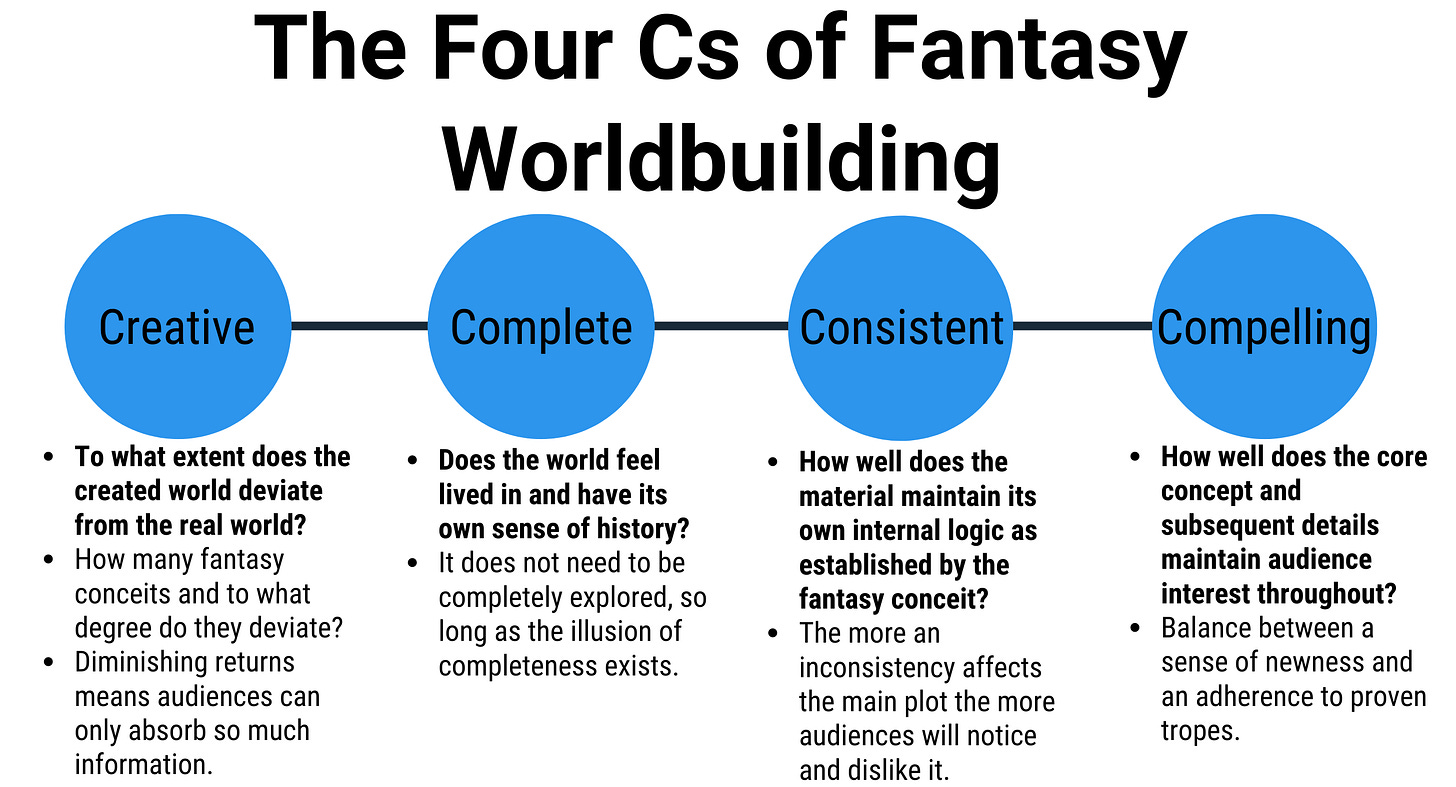 The Four Cs of Worldbuilding : r/worldbuilding