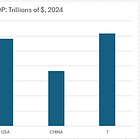The US Seems to Be Deliberately Weakening its Global Position