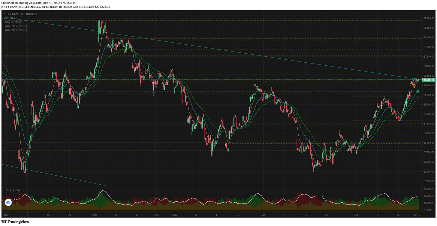 TradingView Chart TradingView Chart