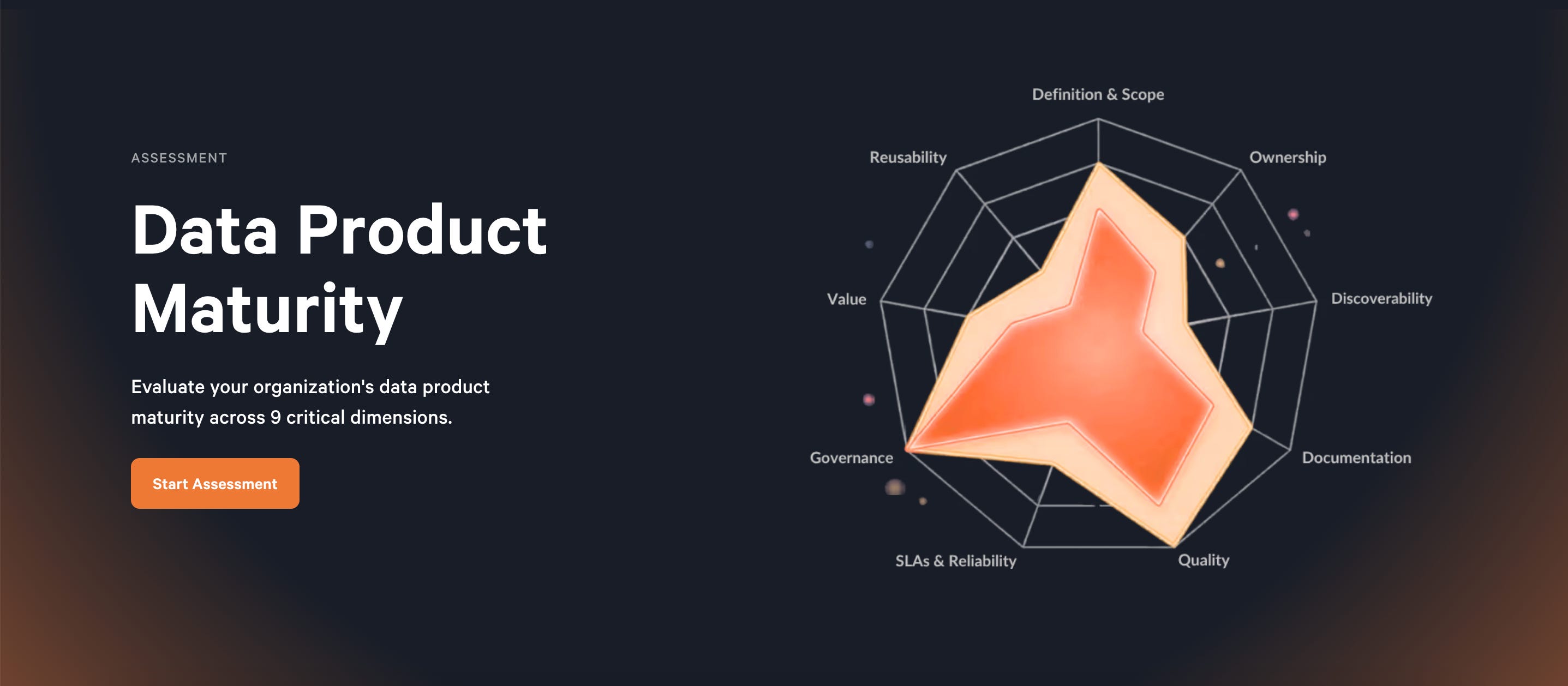 Data Product Maturity Assessment | Modern Data 101