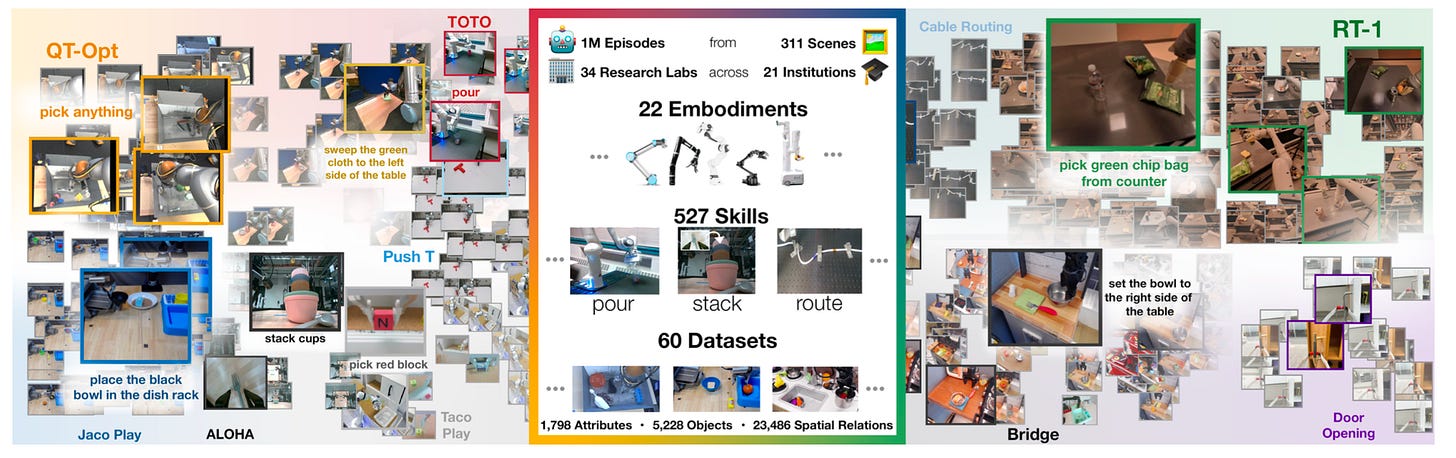 Open X-Embodiment: Robotic Learning Datasets and RT-X Models Open X-Embodiment: Robotic Learning Datasets and RT-X Models