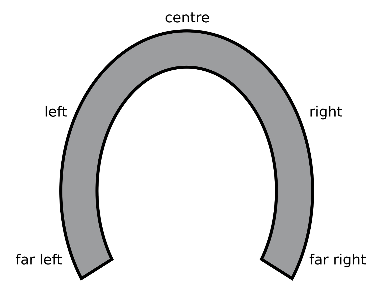 Horseshoe theory - Wikipedia