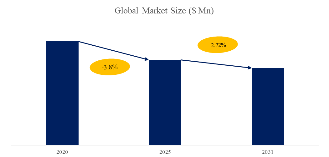 トルクコンバーター