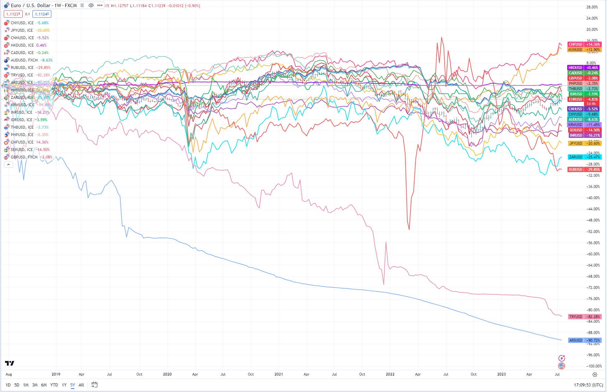 Re: USD/China - The Donkey Kong Dollar Peg.