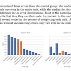 Anthropic finally studied skill atrophy for developers
