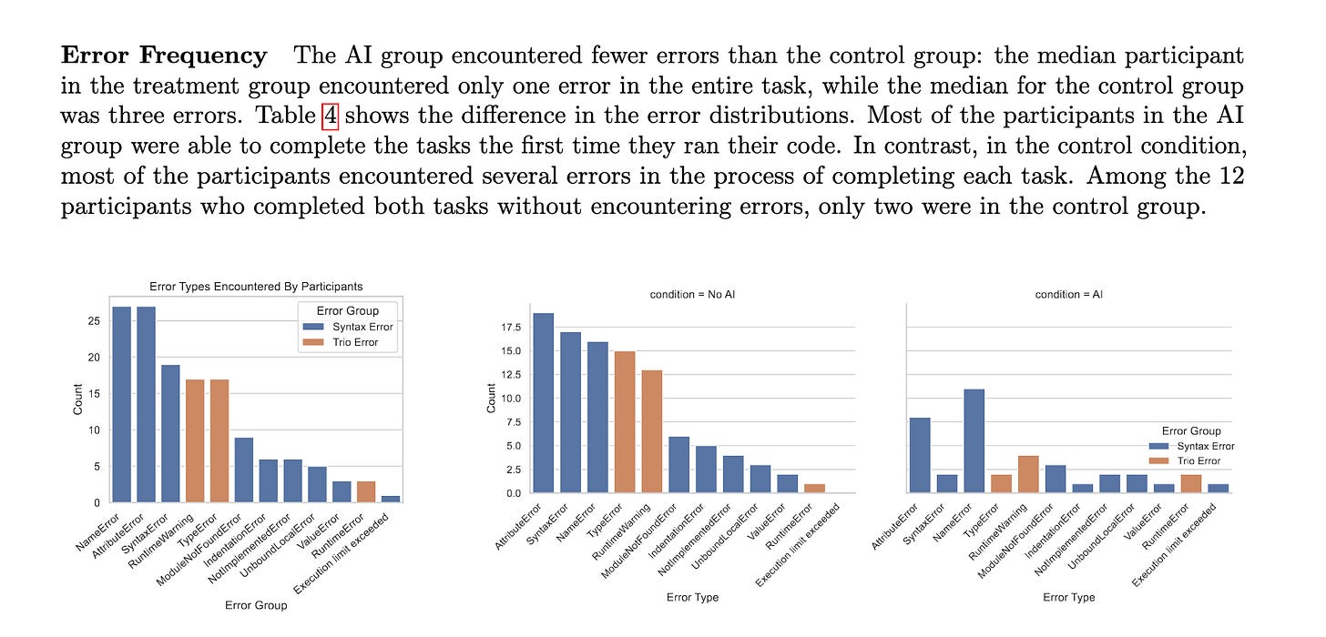 Chart from anthropic showing error types and AI usage Chart from anthropic showing error types and AI usage