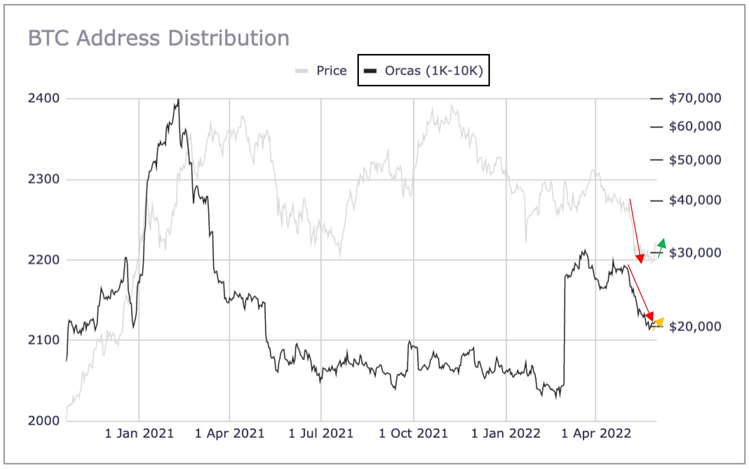 Month-End Analysis - by David - Bitcoin Takes