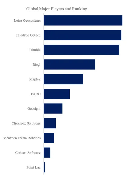 自動鉱山スキャナー