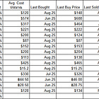 ลองดูแบบนี้ละกัน