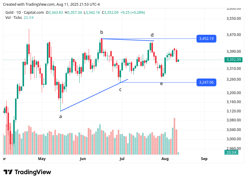 TradingView chart TradingView chart