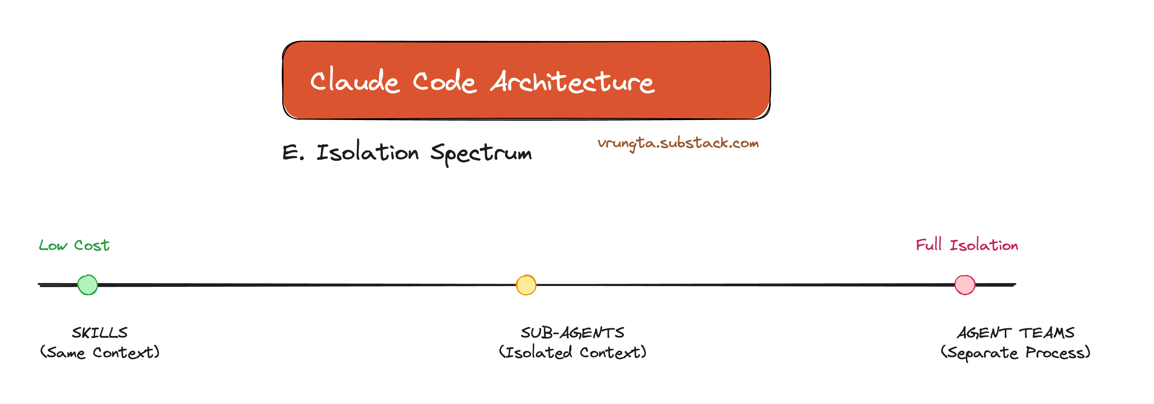 Claude Code Compacting Claude Code Architecture (Reverse Engineered)