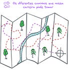 Construindo uma carreira sustentável na Engenharia de Software