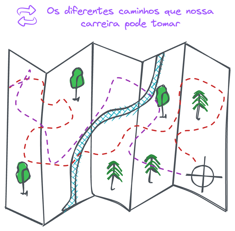 A carreira de cada um de nós pode ter caminhos muito diferentes, mesmo que levem a um sucesso similar.