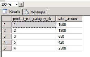 Fact Sales Table Fact Sales Table