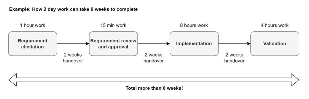 Breaking Down Silos in Product Development – Taipuva