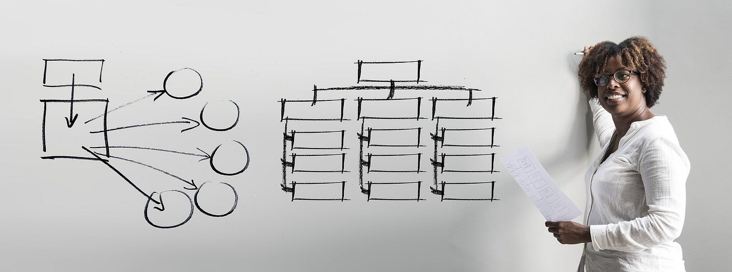 Sprint-Review: Die Erfolgsbilanz eines Scrum-Teams