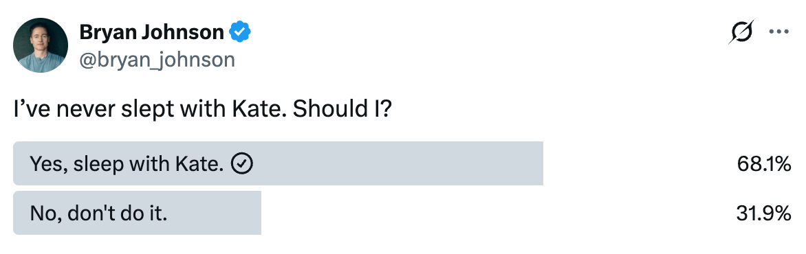 Bryan asking the people of Twitter if he should sleep with Kate. I voted yes, and it is in the lead with 68.1% of the vote as of the time of posting Bryan asking the people of Twitter if he should sleep with Kate. I voted yes, and it is in the lead with 68.1% of the vote as of the time of posting