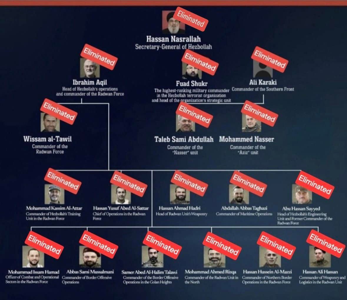 No photo description available.