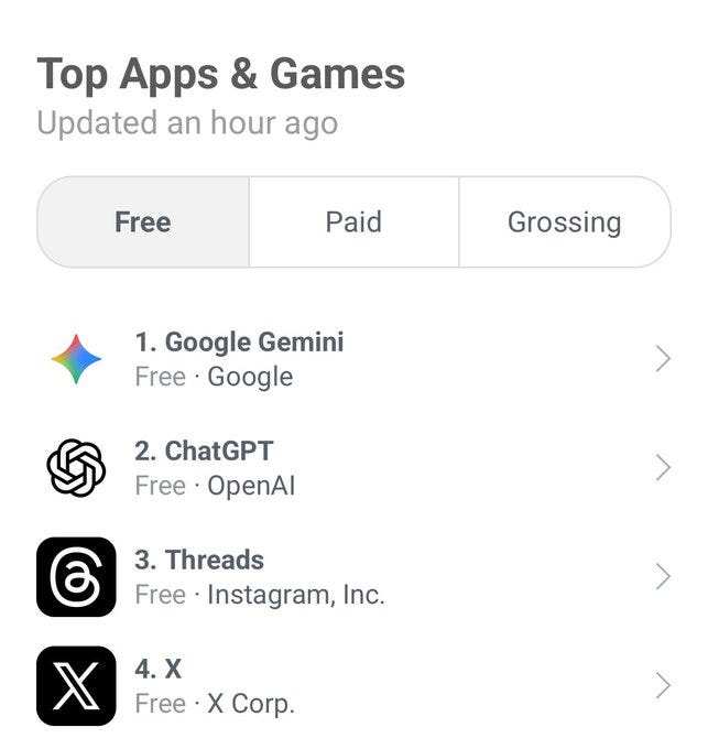 A list of top apps and games on iOS, updated an hour ago. Tabs labeled Free, Paid, and Grossing are visible. Entries include Google Gemini with a colorful diamond logo, ChatGPT with a circular logo, Threads with an Instagram logo, and X with a black X logo, all marked as free.