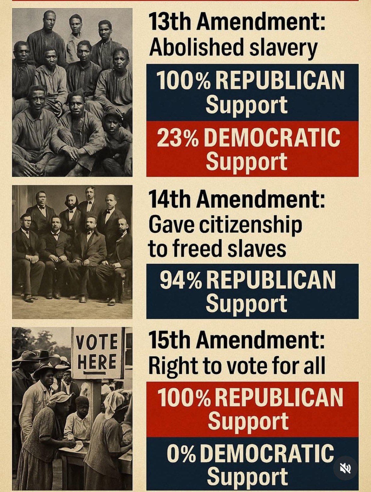 Boomer meme proving republicans were abolitionists