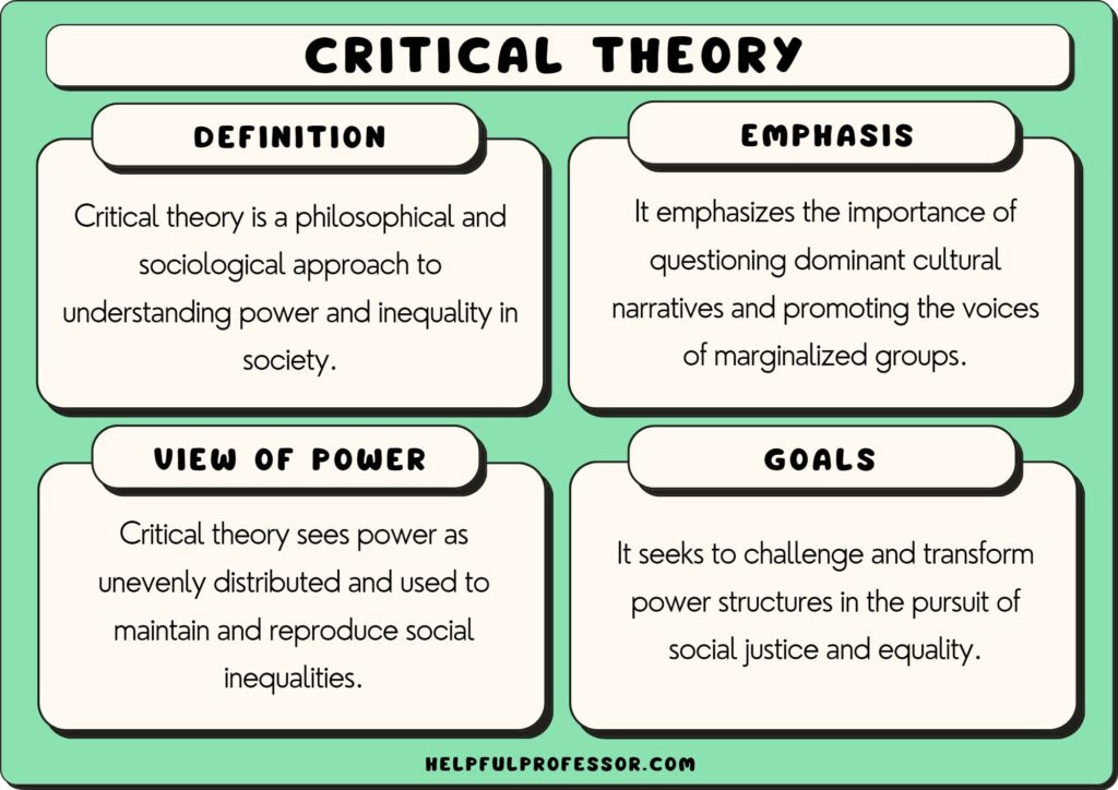 Critical Theory in Sociology: Examples, Definition, Critique (2026) Critical Theory in Sociology: Examples, Definition, Critique (2026)