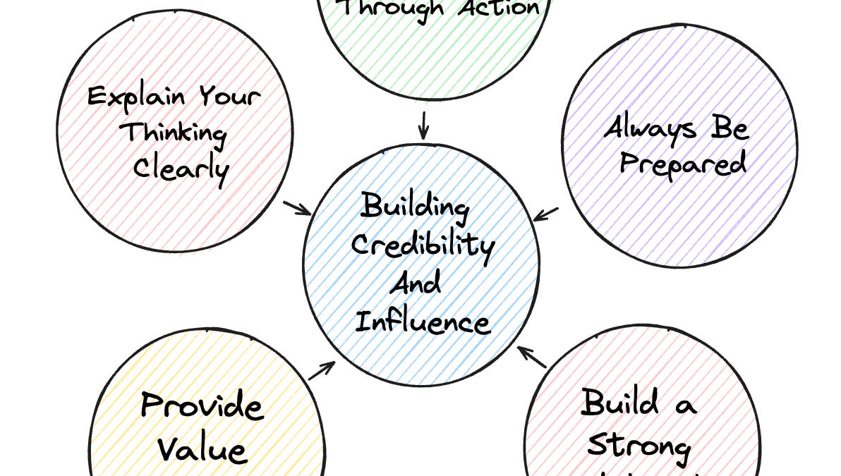 Building credibility with tutor credentials and accreditation
