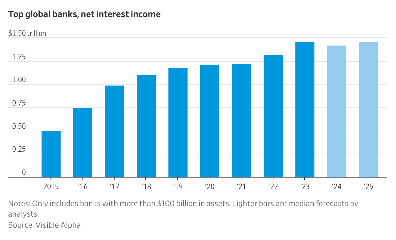 2025 年對大銀行來說是利多的一年- MimiVsJames的美股投資分享