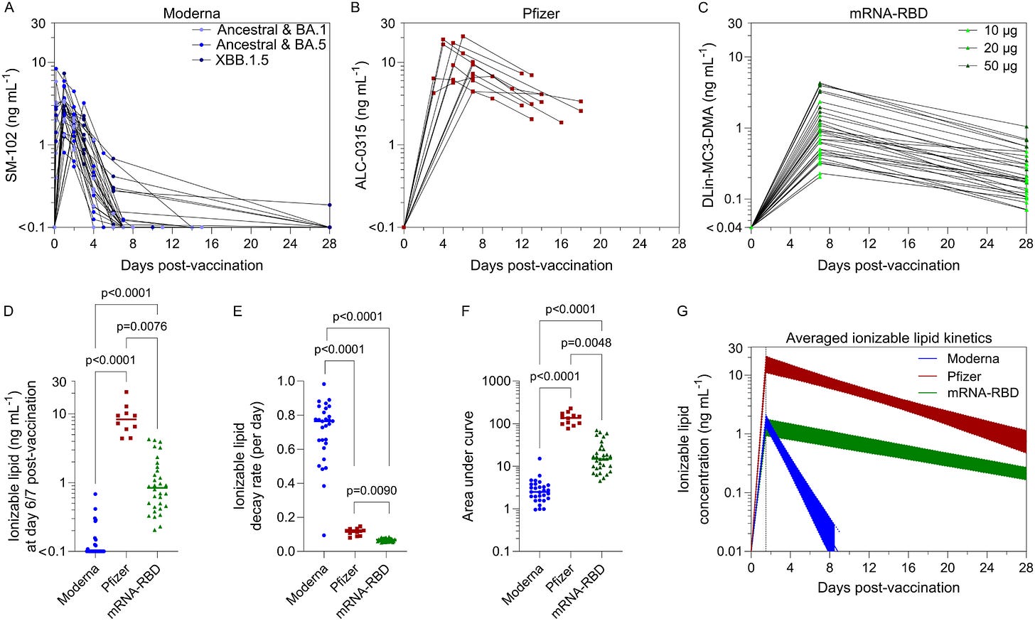 Figure 3. Refer to the image caption for details.