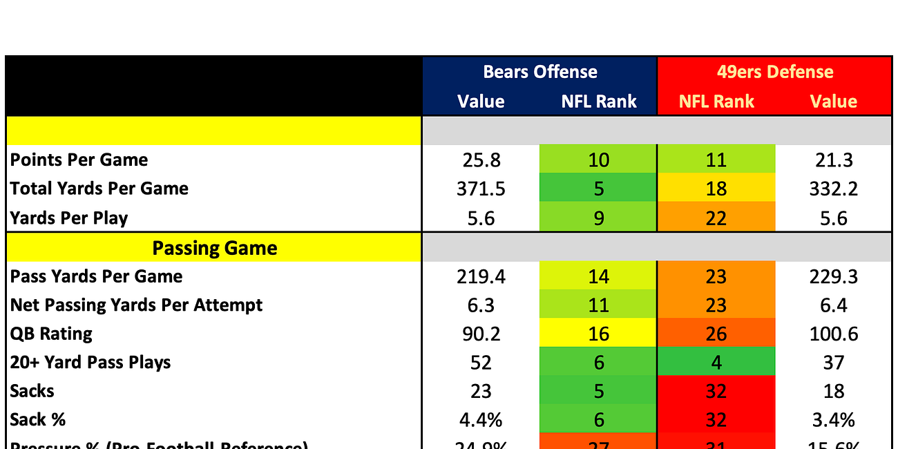 How They Match Up - Week 17