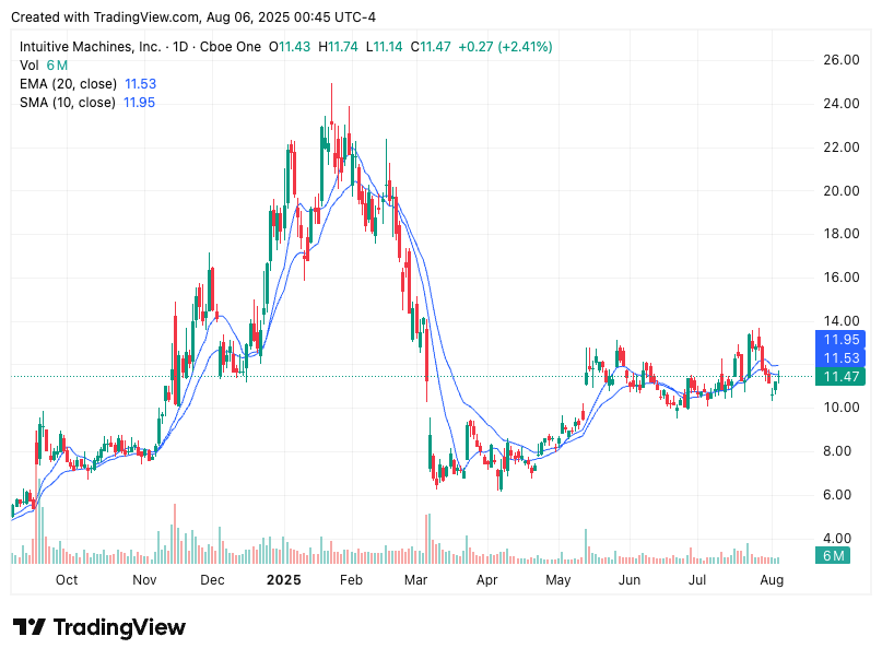 TradingView chart TradingView chart