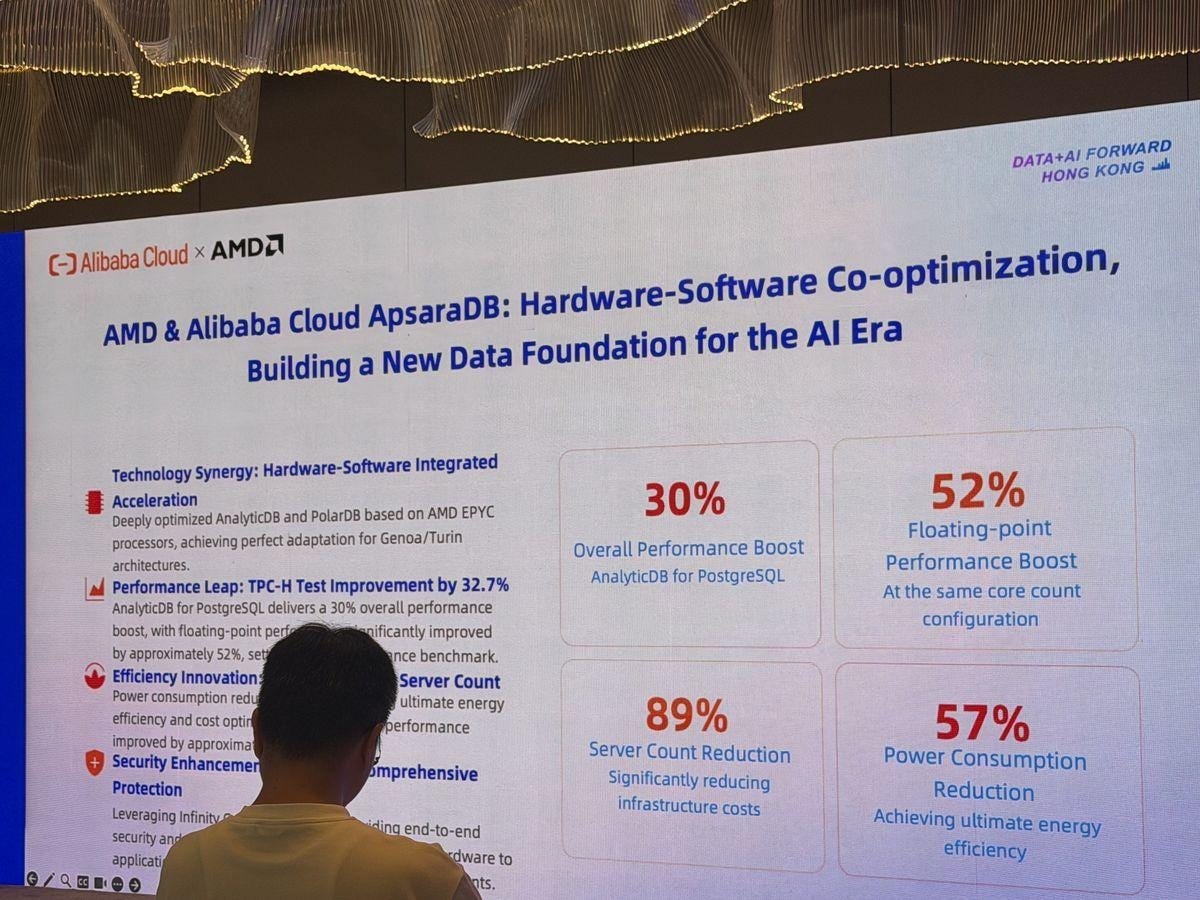 AMD × ApsaraDB — 32.7% TPC-H improvement, 89% server reduction, 57% power savings